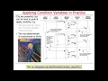 Java ConditionObject Common Use Cases