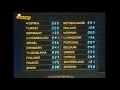 Download Lagu Eurovision 1981 - My Top 20