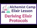 Deriving an Elixir Protocol