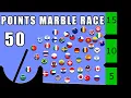 Points Marble Race in Algodoo Marble Race King