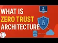 What is Zero Trust Architecture Explained Simply for Beginners