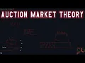Auction Market Theory Trading Explained