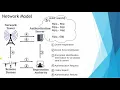 Privacy-Aware and Hardware Acceleration-Based Authentication Scheme for Internet of Drones