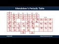 C2S4L1 - Mendeleev s Periodic Table