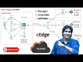 Download Lagu Complete Cisco Catalyst SD-WAN Configurations | Mananger, Controller, Validator, cEdge Configuration