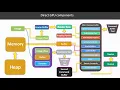 Vulkan from ZERO to HERO 2 9 RenderPass and FrameBuffer
