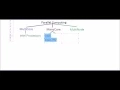 Parallel Programming Architectures and Tools