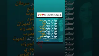 اكتر حاجه موجوده عند كل برج الابراج اكسبلور توقعاتي Zodiac Mona Zein ابراج 