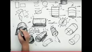 THE BASICS Your three best friends-Cube Sphere Cylinder