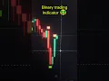 Download Lagu New Best Profitable Buy Sell Indicator on #tradingview
