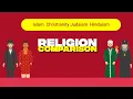 Lagu Islam  Christianity Judaism  Hinduism Comparative  Religion Comparison  | World Facts Data