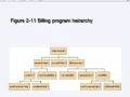 2 - 5 Hierarchy charts