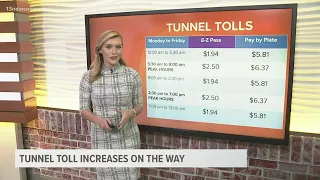 Tolls going up for the Downtown and Midtown Tunnels