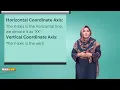 1 Introduction to Cartesian Coordinate System Mathematics 7 Unit 10
