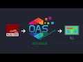 IIoT Node Red MQTT