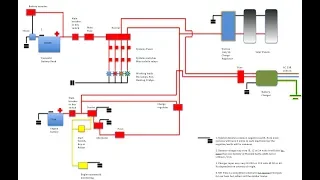 Solar Panels. How to fit them on an arch.