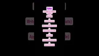 Python File Modes Understanding Read Write Append More