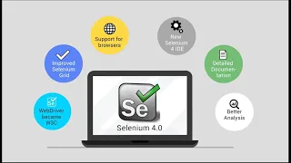 How to install Selenium 4 Python