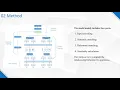 Detecting Duplicate Questions in Stack Overflow via Semantic and Relevance Approaches