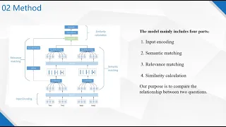 Detecting Duplicate Questions in Stack Overflow via Semantic and Relevance Approaches
