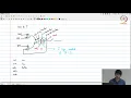 lec37 - Changing iteration period