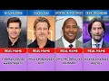 Real Names of 100 Famous Hollywood Male Actors You Didn t Know