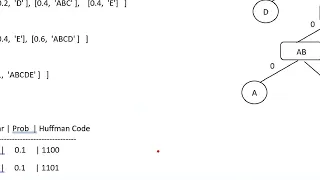 Python program to generate the Huffman code for the given character and probabilities
