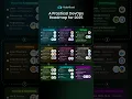 DevOps Roadmap for Beginners 2025