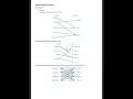 Allocations and the Hungarian Algorithm further math year 12