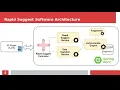 Build an Autocomplete System Like Google with Java Spring