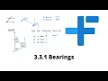 Lagu 3.3.1 Bearings | IB math AA and AI | Mr. Flynn IB