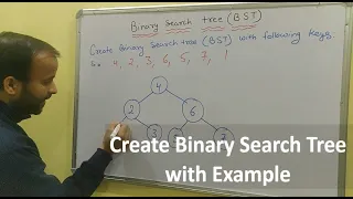 Create Binary Search Tree - BST with example Data structure Hindi