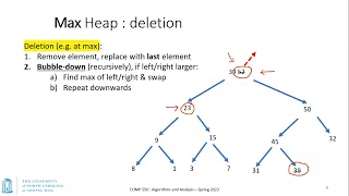 UNC Algorithms and Analysis - S23