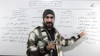 عربية 05 شعر المنفى مدرسة الاحياء و البعث الكلاسيكية  عربية 05 شعر المنفى مدرسة الاحياء و البعث الكلاسيكية