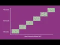 Download Lagu How to assess red cell size on a blood film