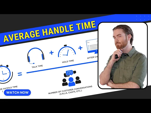 Thumbnail for Average Handle Time (AHT) What it is & How to Calculate It