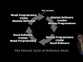 The Eternal Cycle of Software Bloat