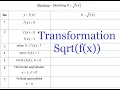 Square Root Transformation