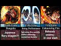 Every Flame Sound Breathing Form Explained Demon Slayer Kimetsu No Yaiba