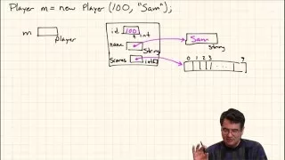 Java review of arrays loops conditionals