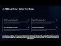 Securing Offshore Assets Remote Access Vulnerabilities Class Compliance IACS UR