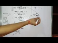 Conditional Constructs in Java ICSE Part - II nested-if and switch statement with programs