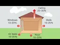 Insulation Scam in Houston Texas Exposed