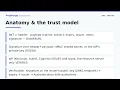 JWT OAuth2 Resource Server in Spring Boot Interview Deep-Dive PrepForge