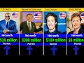 Richest Christian Pastors In America