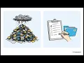 CSC Level 2 Module 07 Audit Inspection Readiness