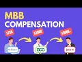 How Much McKinsey Bain and BCG Consultants ACTUALLY Make
