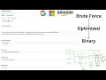 15 8 Majority Element Greedy Algorithm -Interviewbit