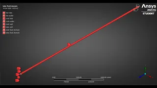 CFD Analysis of Double Pipe Heat Exchanger ANSYS Fluent Full Simulation Parallel Flow
