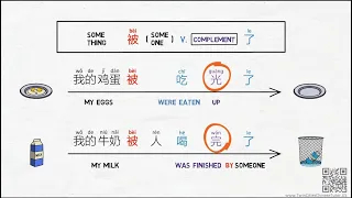 Use 被 Bei Pattern To Express The Passive Voice In Chinese Chinese Grammar Simplified 306 